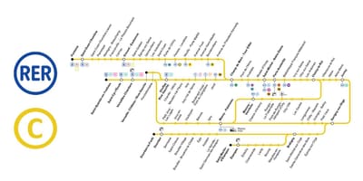 Mapa rer c 