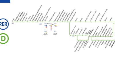Mapa rer d Paříži 